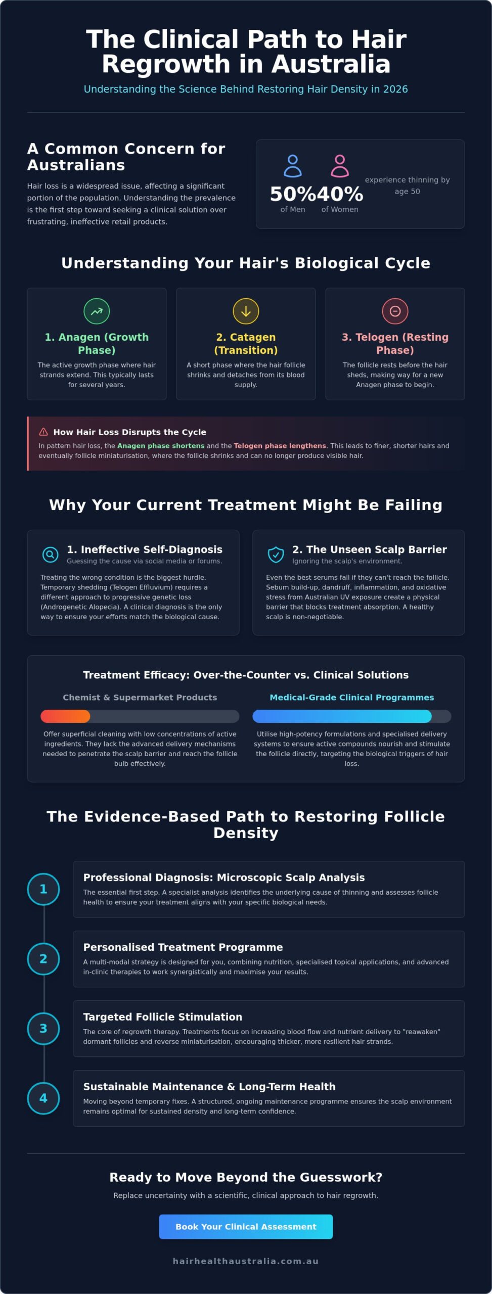 Regrowth Treatment for Hair: A Clinical Guide to Restoring Density in 2026