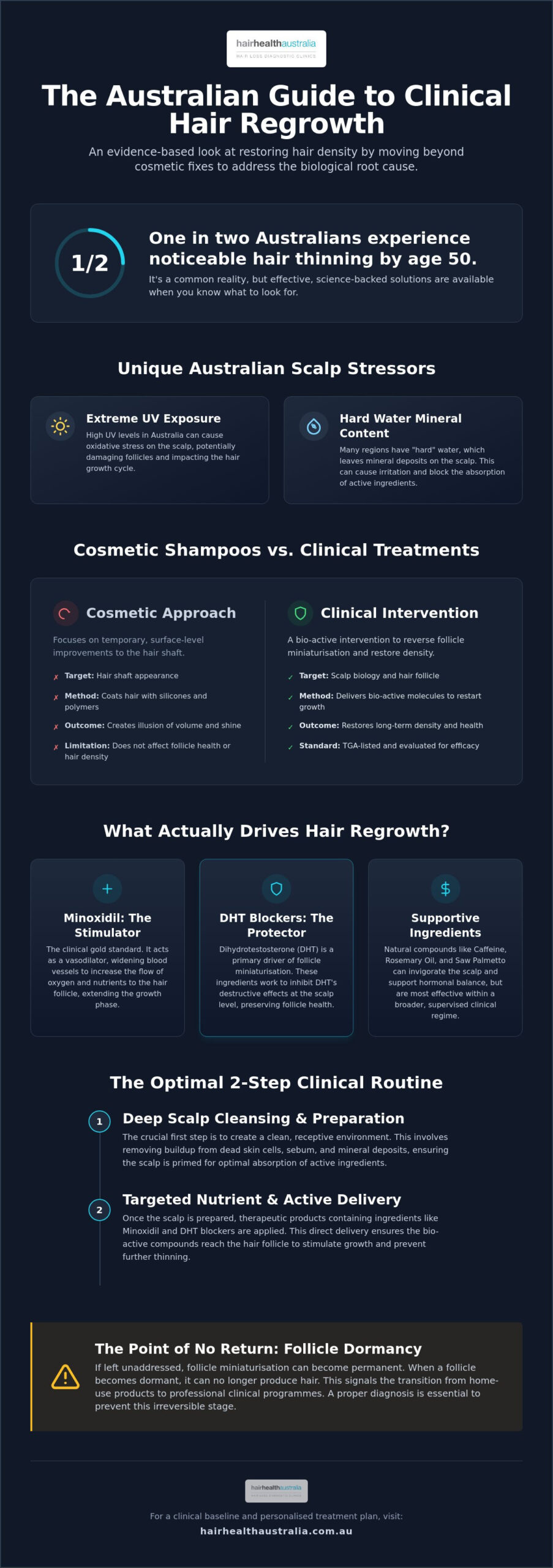 Best Hair Regrowth Treatment Australia 2026: A Clinical Reference Guide