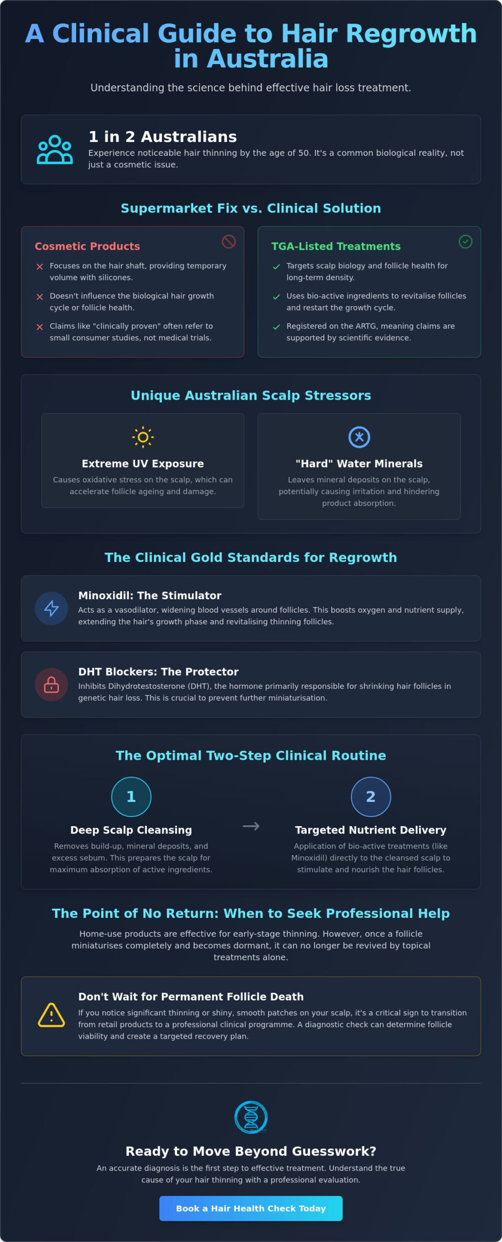 Best Hair Regrowth Treatment Australia 2026: A Clinical Reference Guide