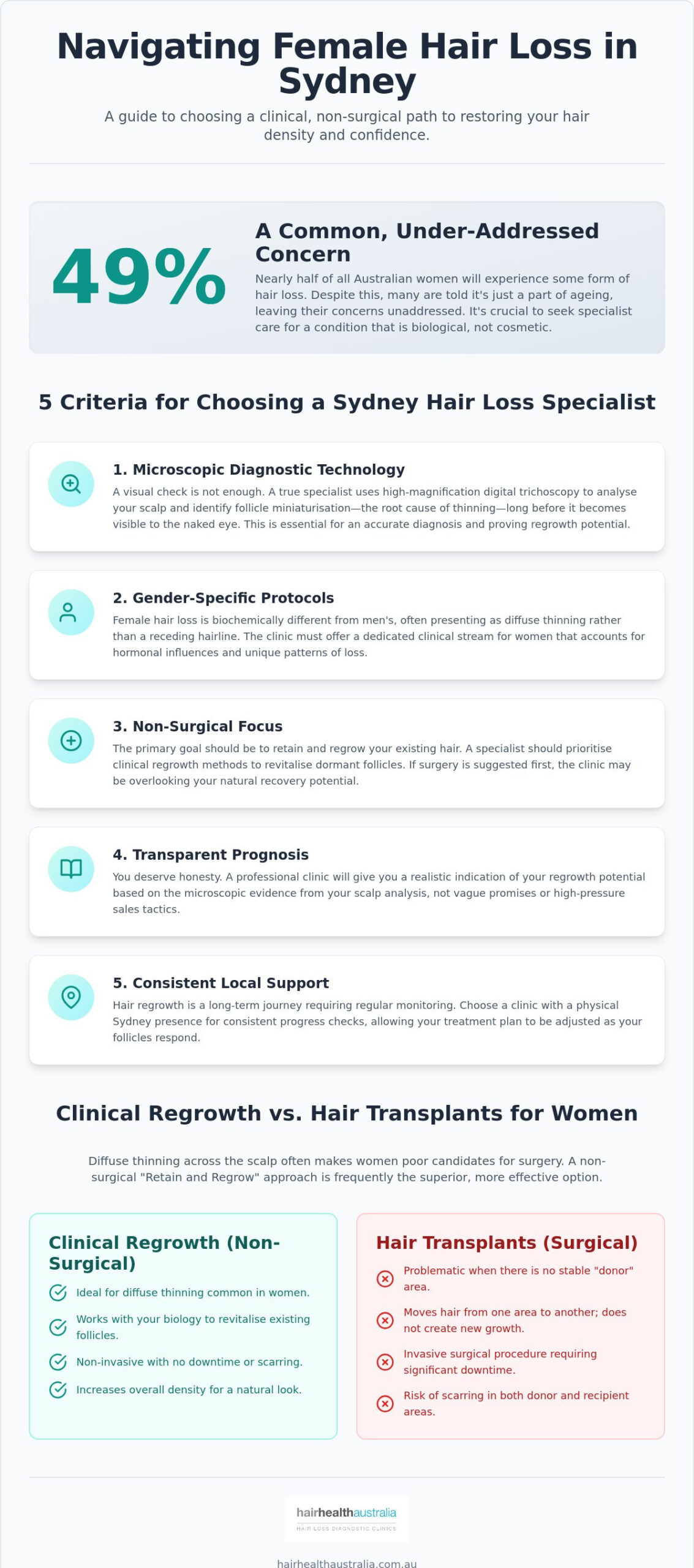 Finding a Hair Loss Specialist in Sydney: The 2026 Buying Guide