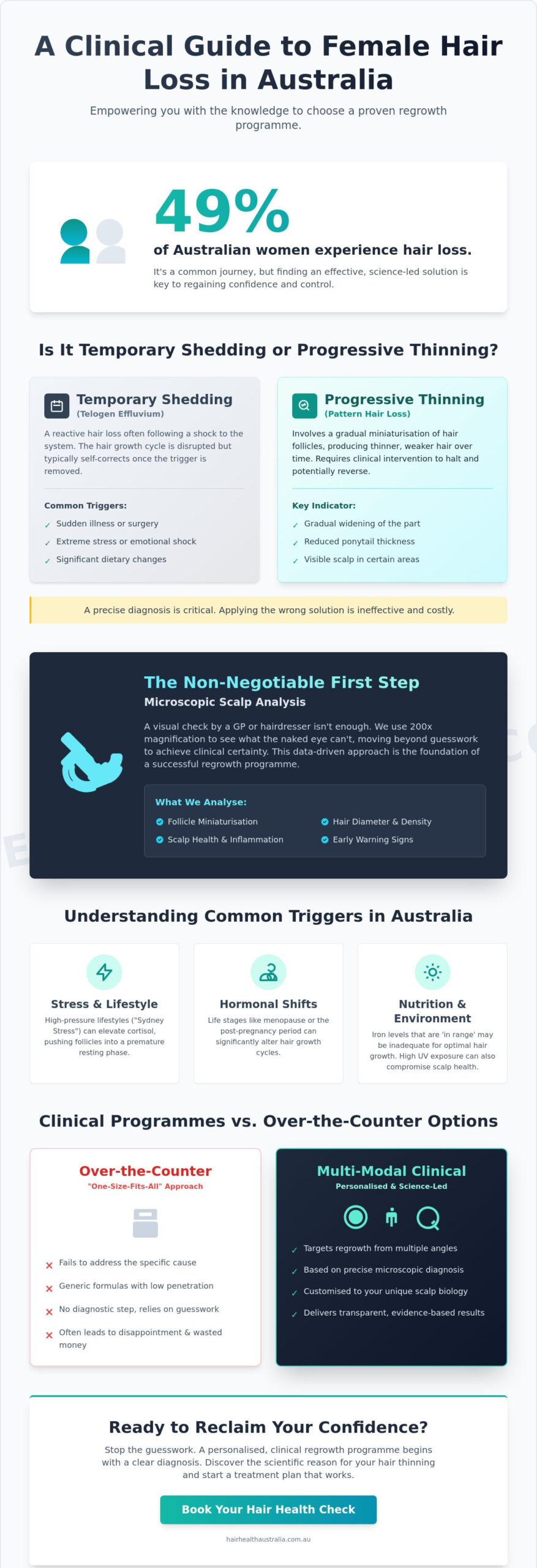 Hair Loss Treatment for Women: The 2026 Australian Clinical Buying Guide