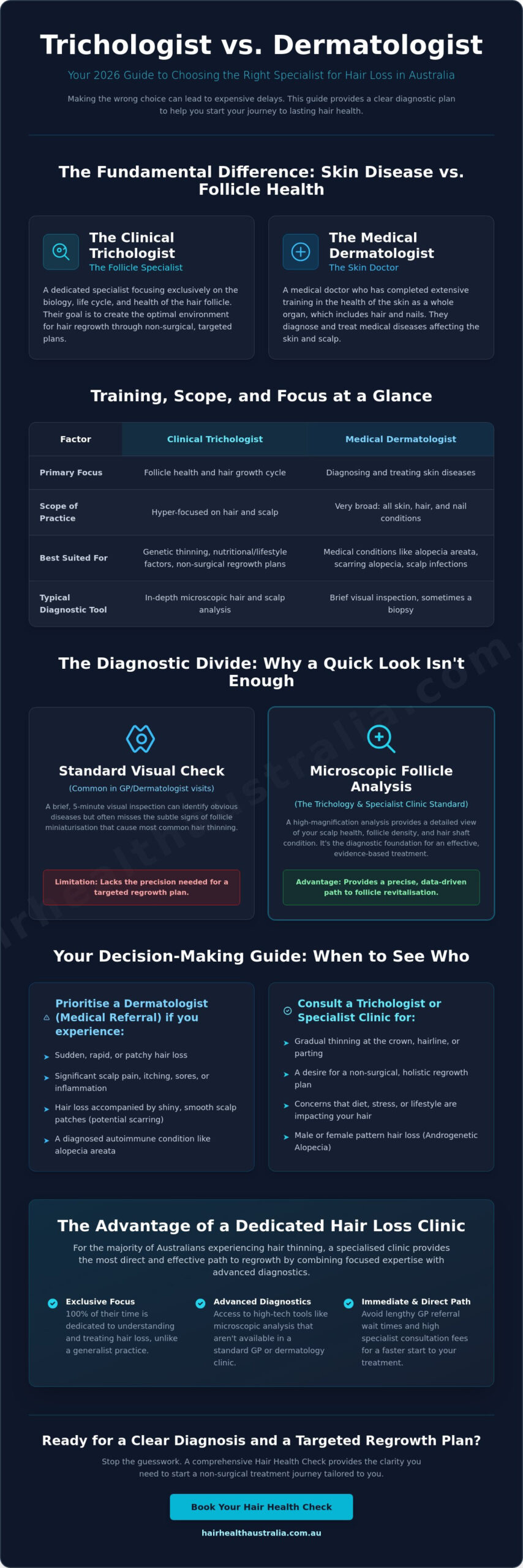 Trichologist vs Dermatologist for Hair Loss: The 2026 Australian Guide