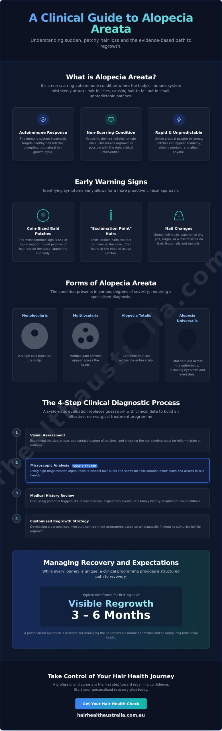 Alopecia Areata Treatment Sydney: A Clinical Guide to Non-Surgical Recovery