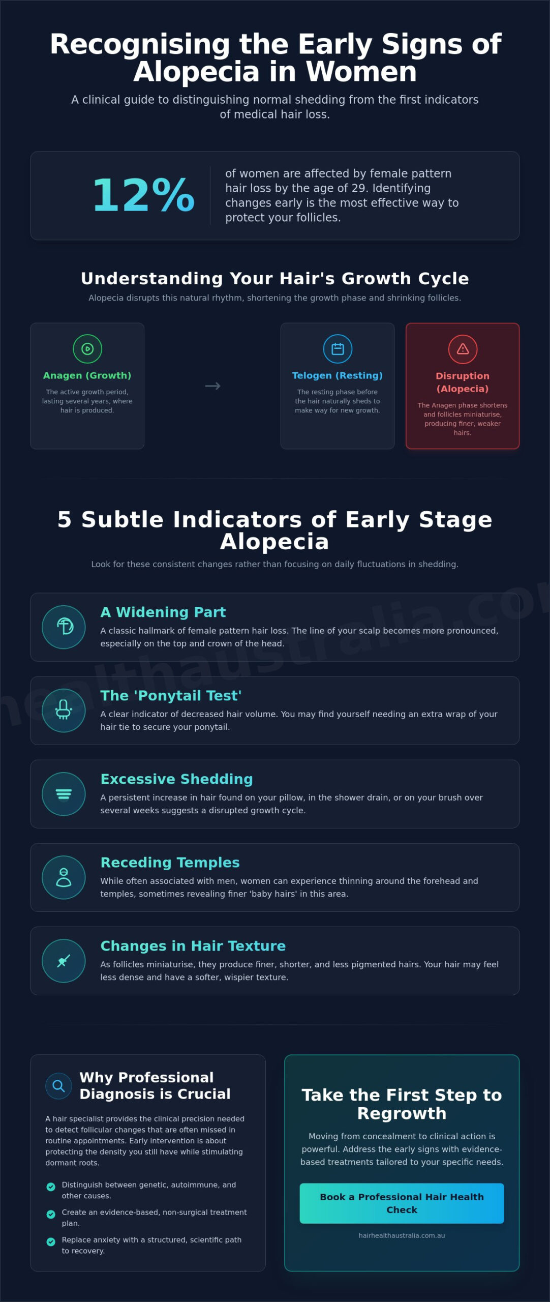 Early Signs of Alopecia in Women: A Clinical Guide to Detection and Recovery