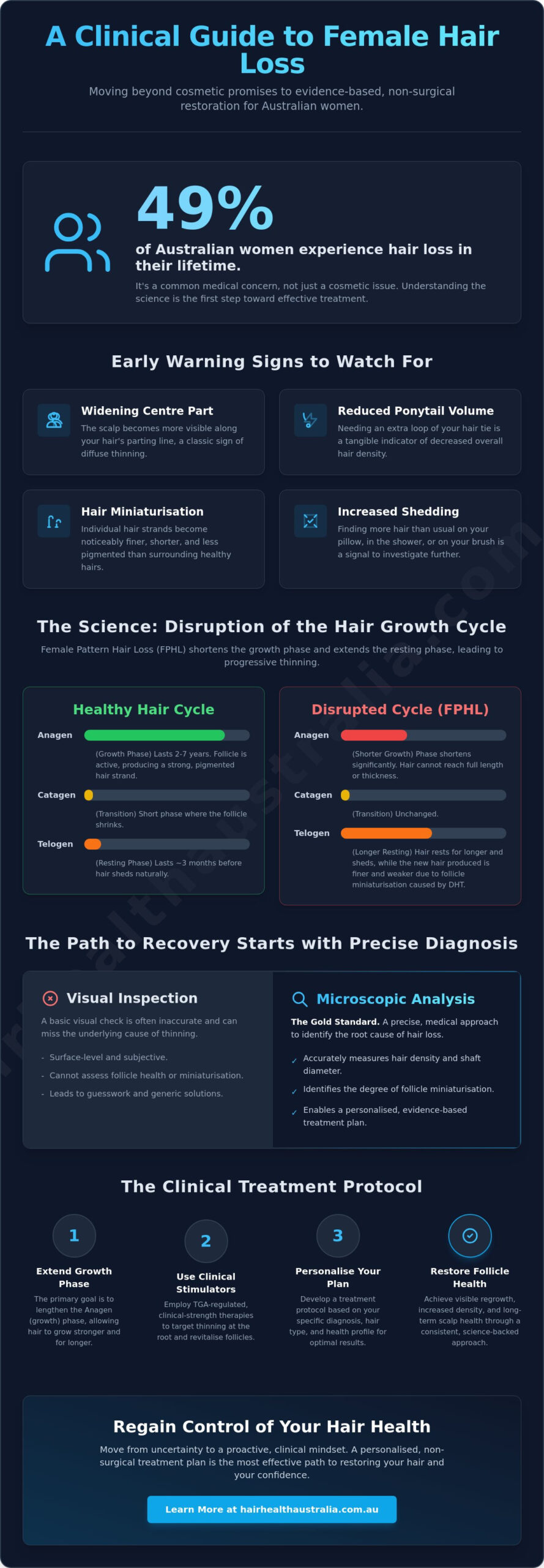 Female Hair Loss: Medical Treatment Options in Sydney