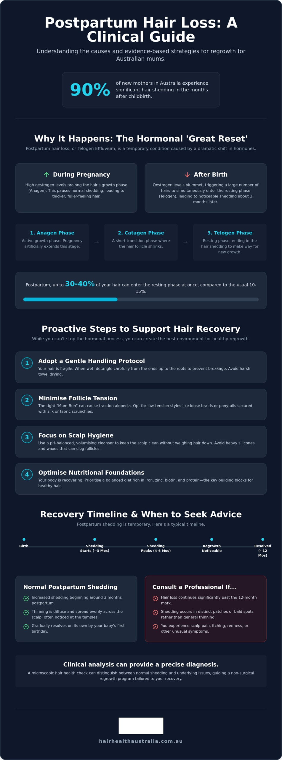 How to Stop Postpartum Hair Loss: A Clinical Guide for Australian Mums in 2026