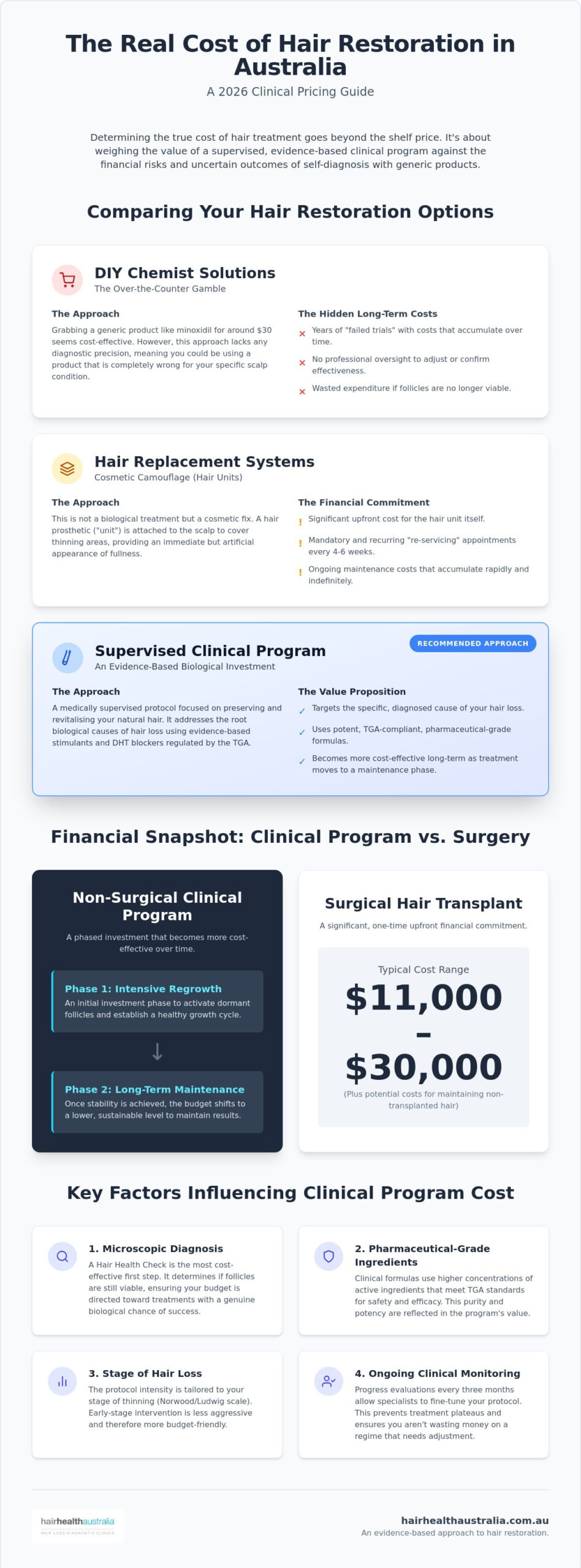 Cost of Non-Surgical Hair Treatment Australia: The 2026 Clinical Pricing Guide