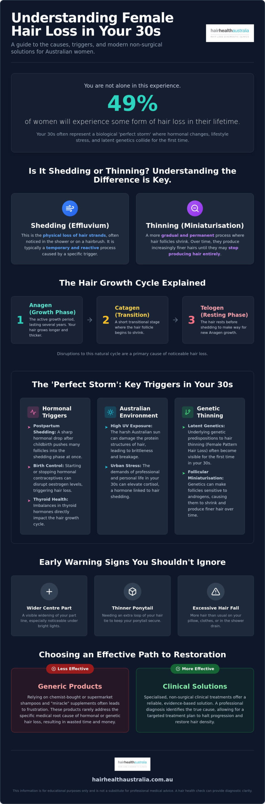 What Causes Female Hair Loss in Your 30s? A Clinical Australian Guide