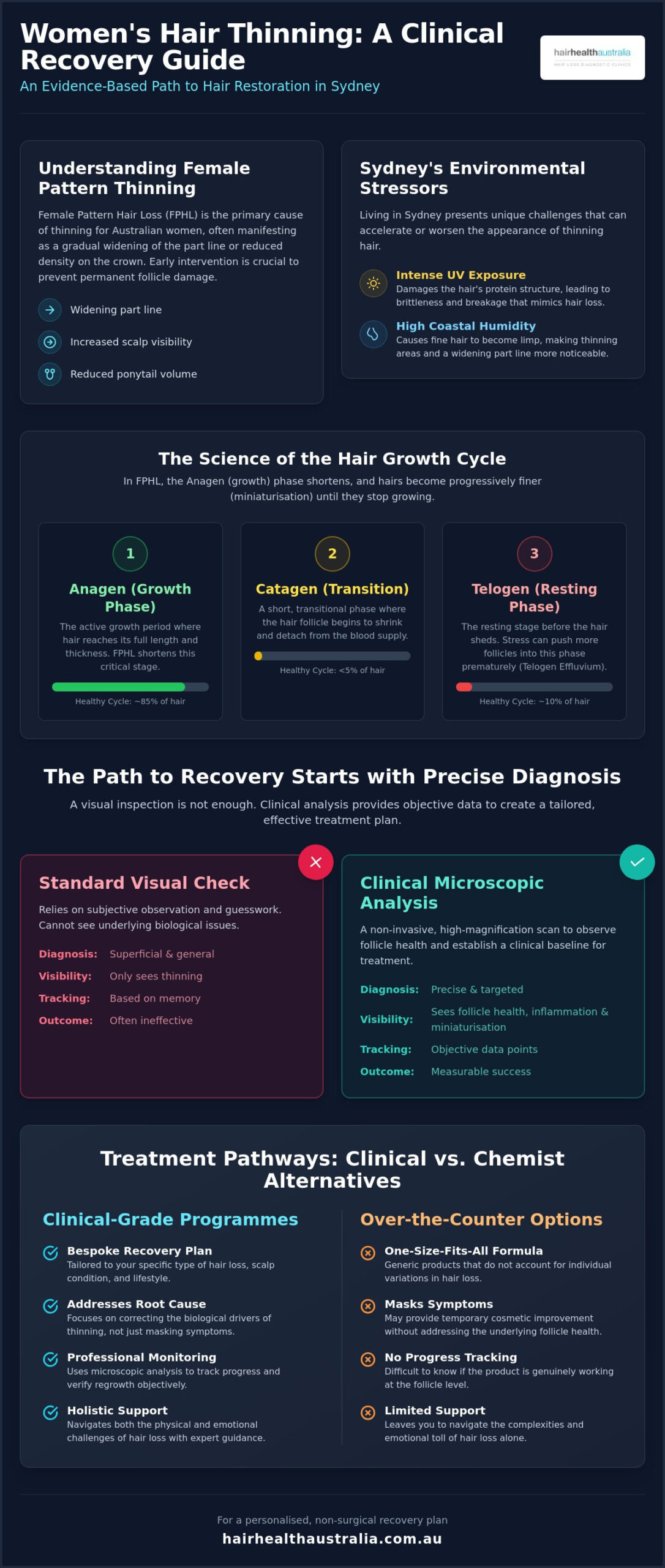 Ladies’ Hair Loss Treatment in Sydney: The 2026 Clinical Recovery Guide