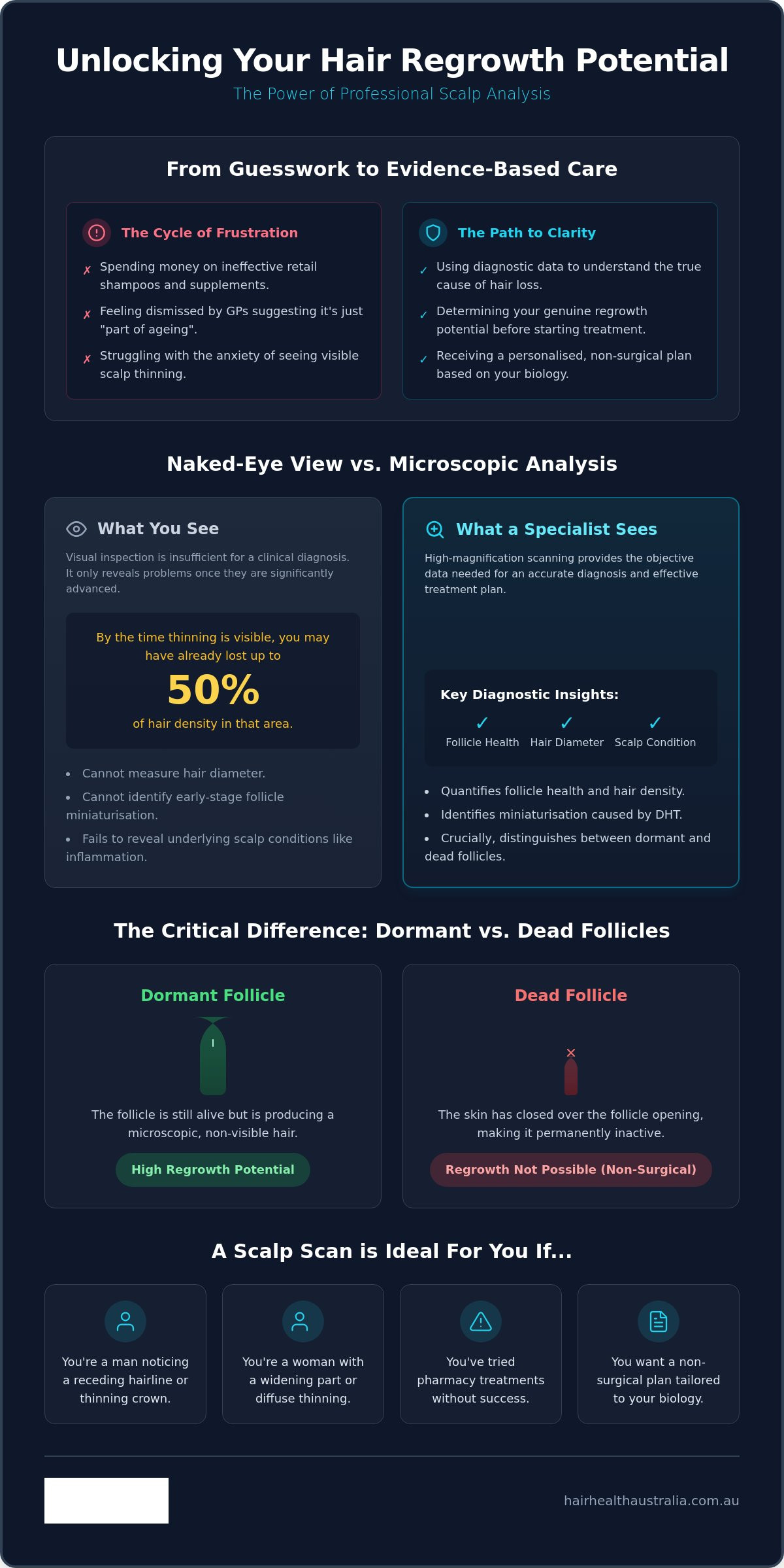 Scalp Analysis for Hair Loss Sydney: A Clinical Guide to Follicle Health