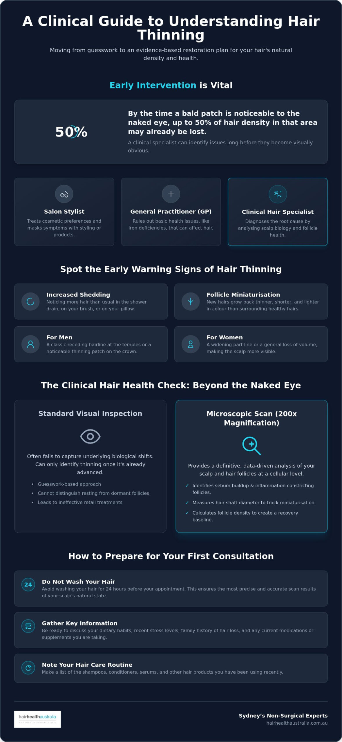 Hair Doctor: A Clinical Guide to Hair Loss Specialists in Sydney