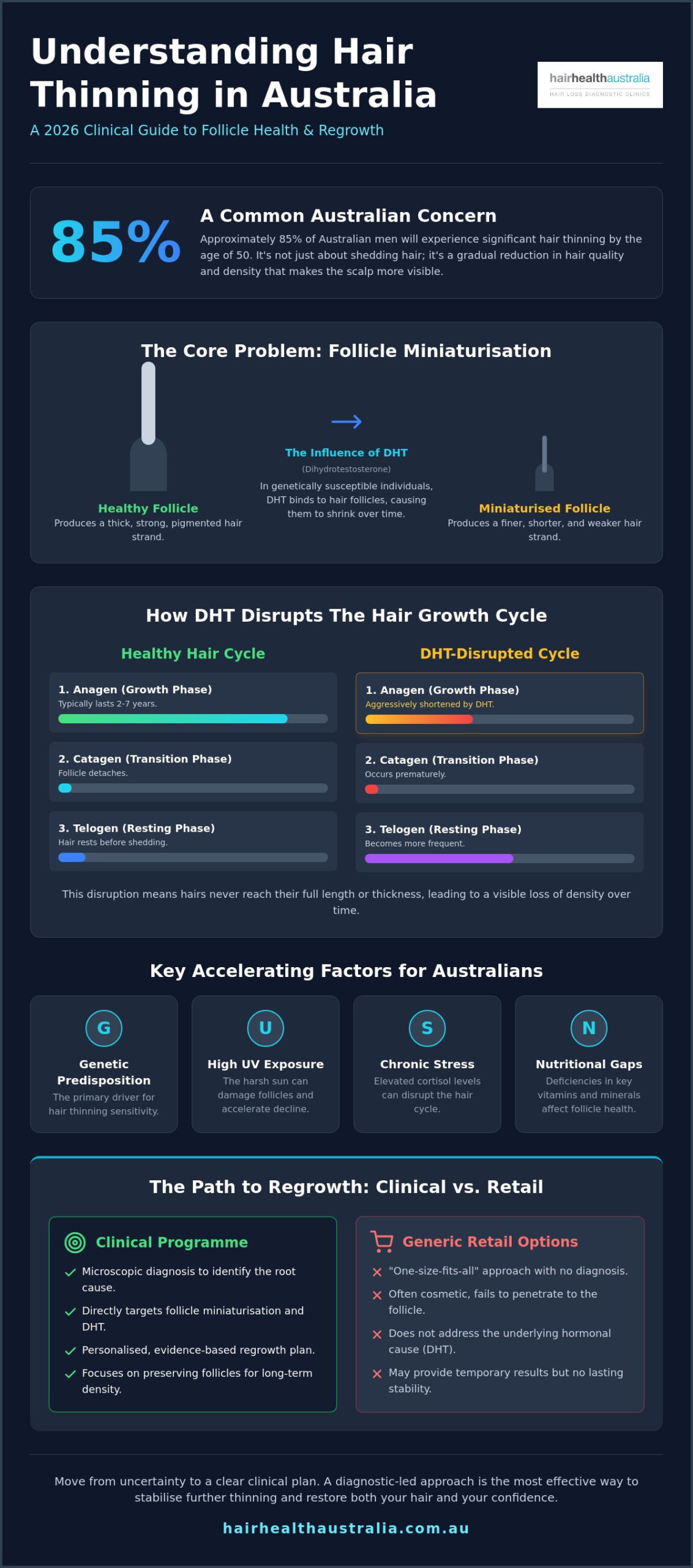 Hair Thinning Treatment Sydney: The 2026 Clinical Guide to Non-Surgical Regrowth