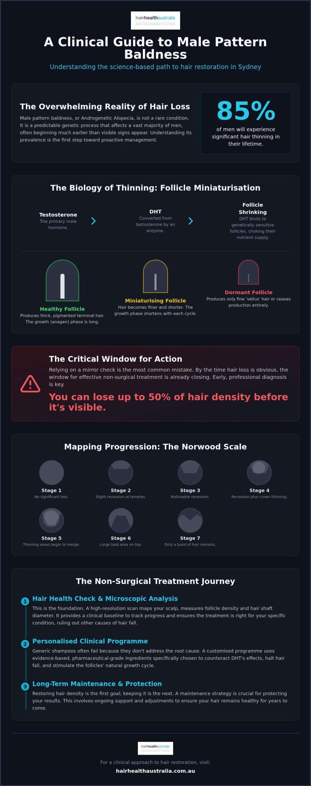 Male Pattern Baldness Treatment Sydney: The 2026 Clinical Guide to Non-Surgical Regrowth