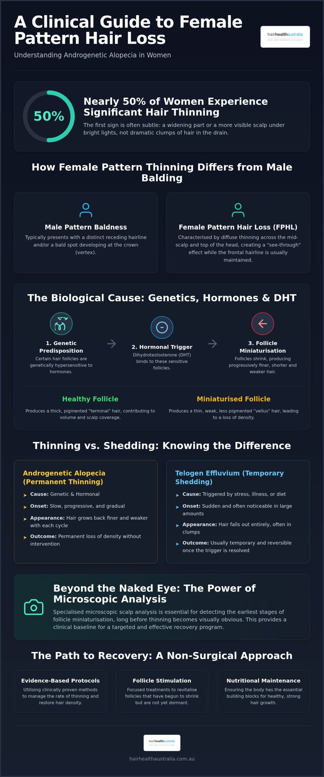 Androgenetic Alopecia in Women: A Clinical Guide to Female Pattern Thinning