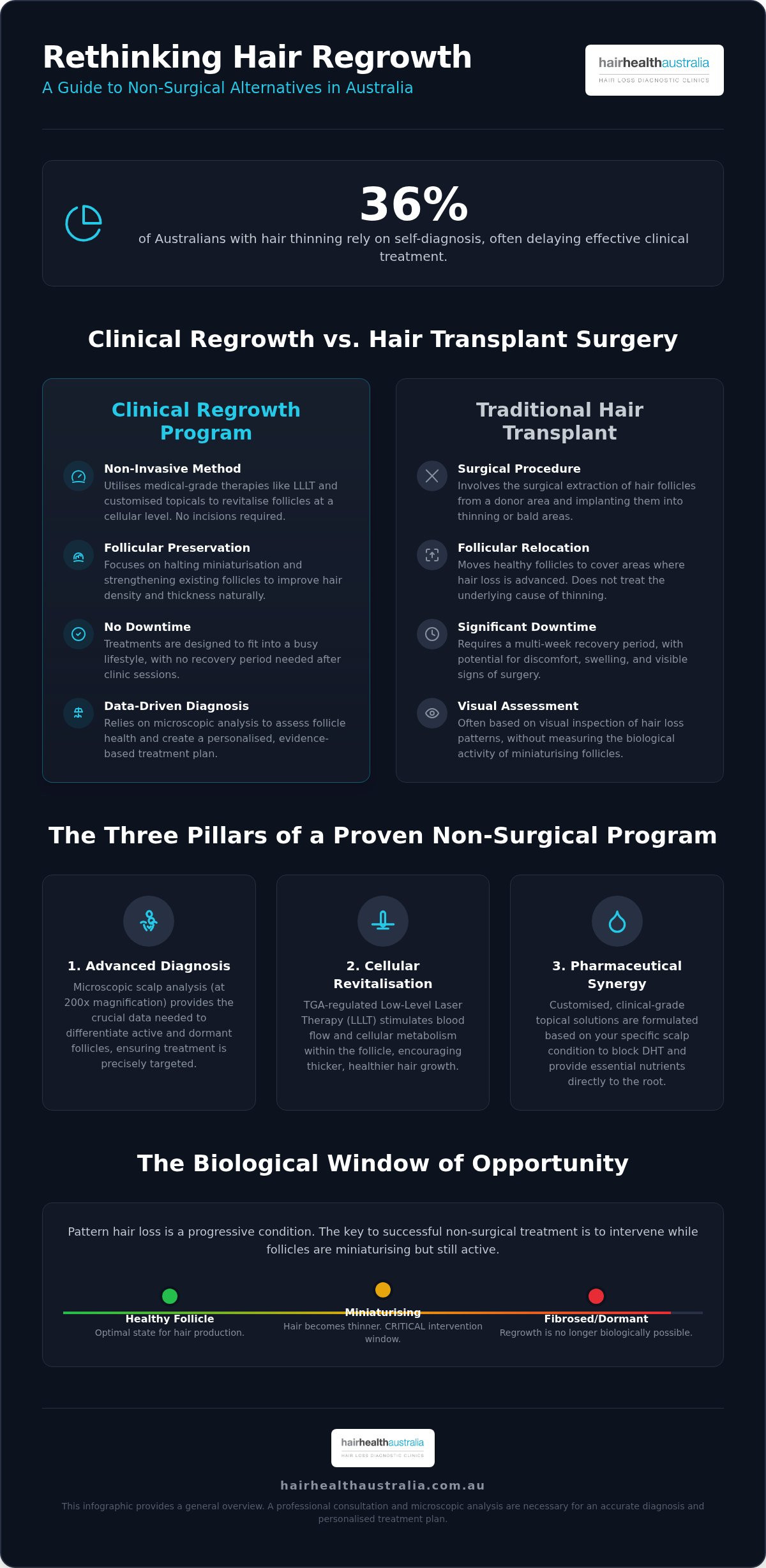 Hair Transplant Alternatives in Australia: The 2026 Clinical Guide