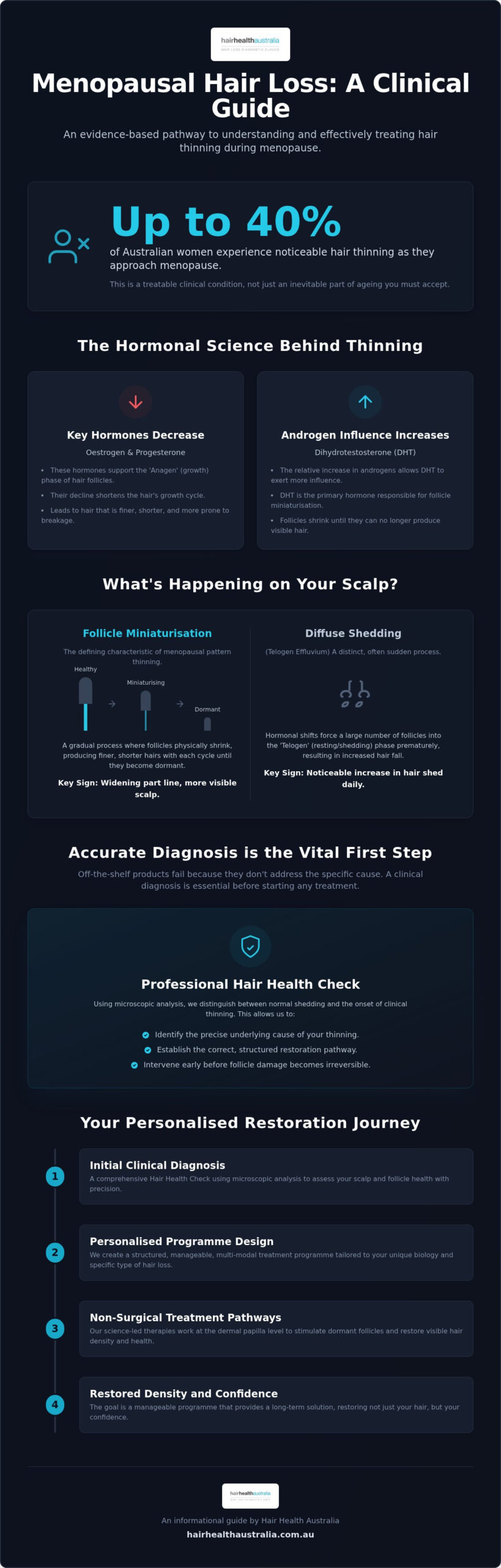 Menopausal Hair Loss Treatment: A Clinical Guide to Restoration in Sydney (2026)