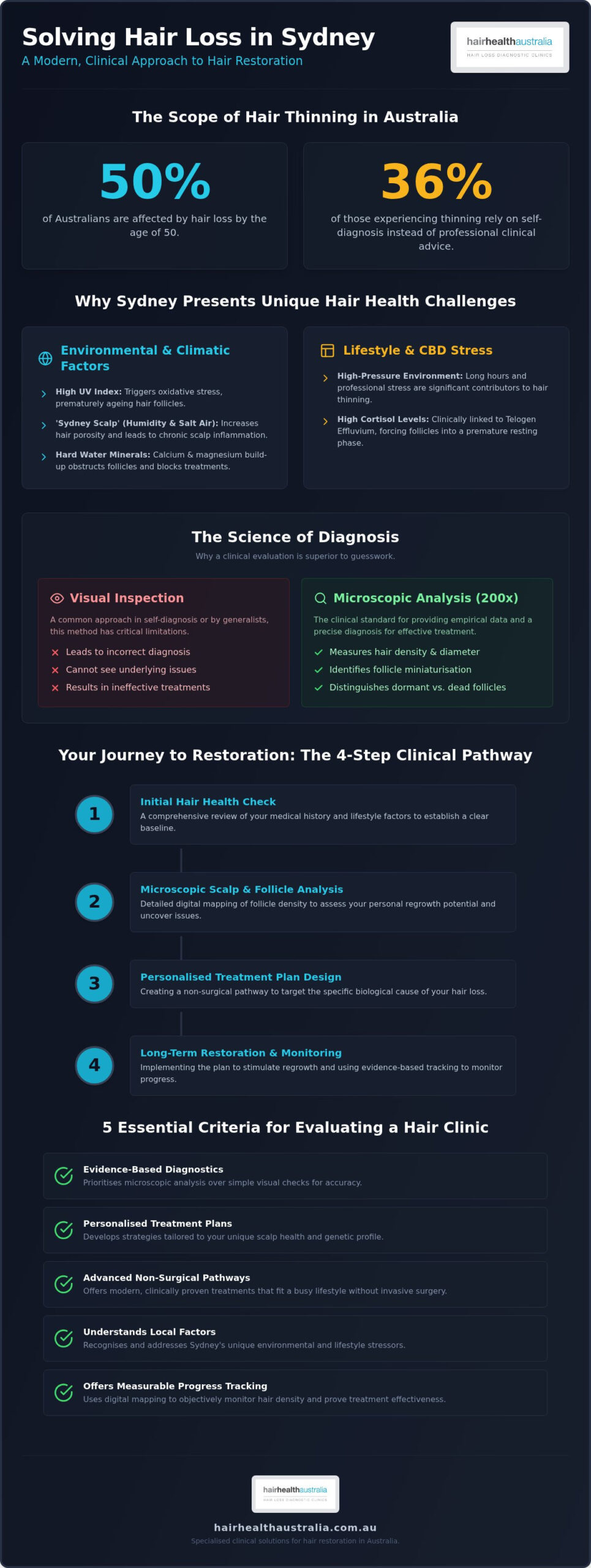 Hair Clinic Sydney: The 2026 Guide to Non-Surgical Hair Restoration