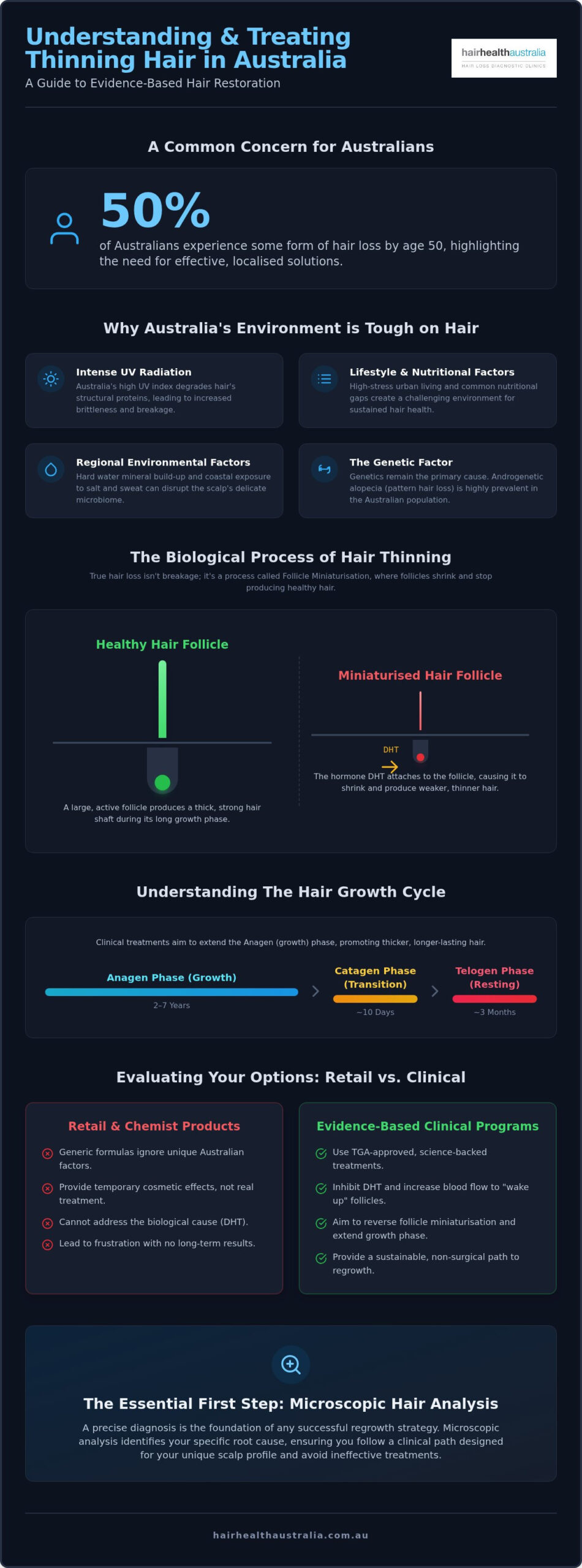 Best Thinning Hair Treatment Australia: 2026 Clinical Guide