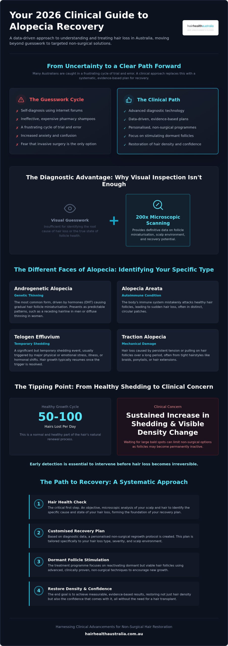 Alopecia Areata Treatment: 2026 Recovery Guide Australia