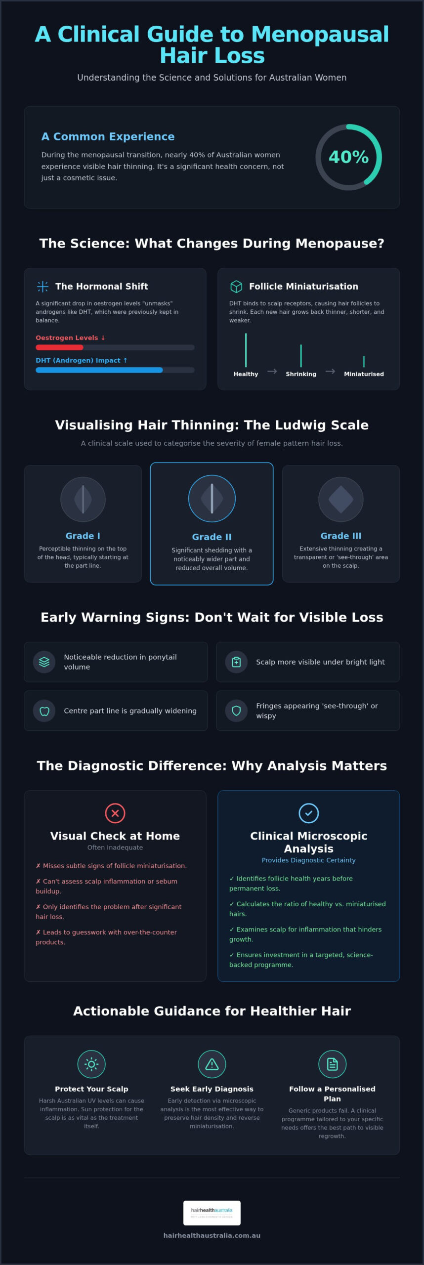 Menopausal Hair Loss Treatment Australia: The 2026 Clinical Guide