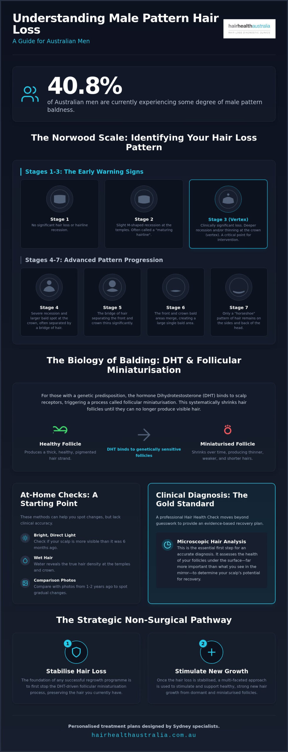 Men Hair Loss Pattern: Identifying Genetic Thinning and Clinical Recovery