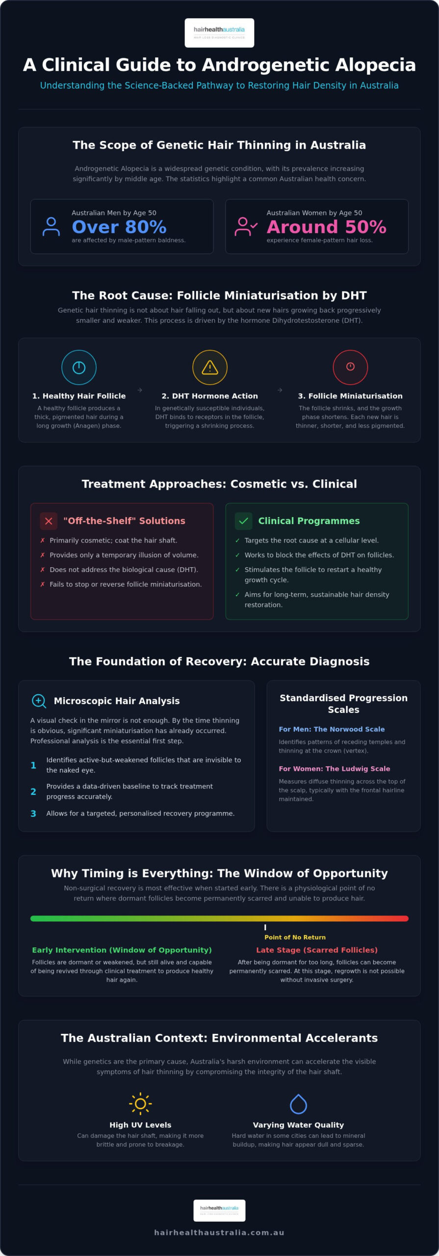Androgenetic Alopecia Treatment: A Clinical Guide to Non-Surgical Recovery in 2026