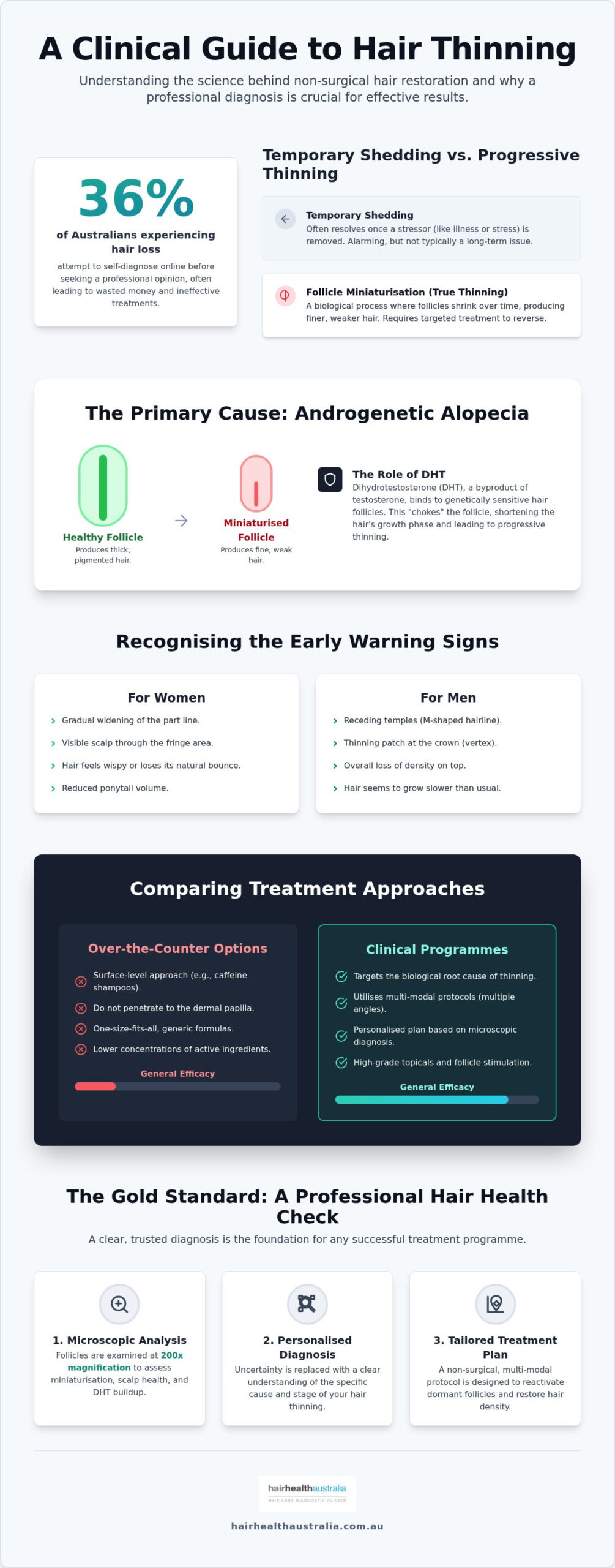 Professional Hair Thinning Treatment in Australia: The 2026 Clinical Guide