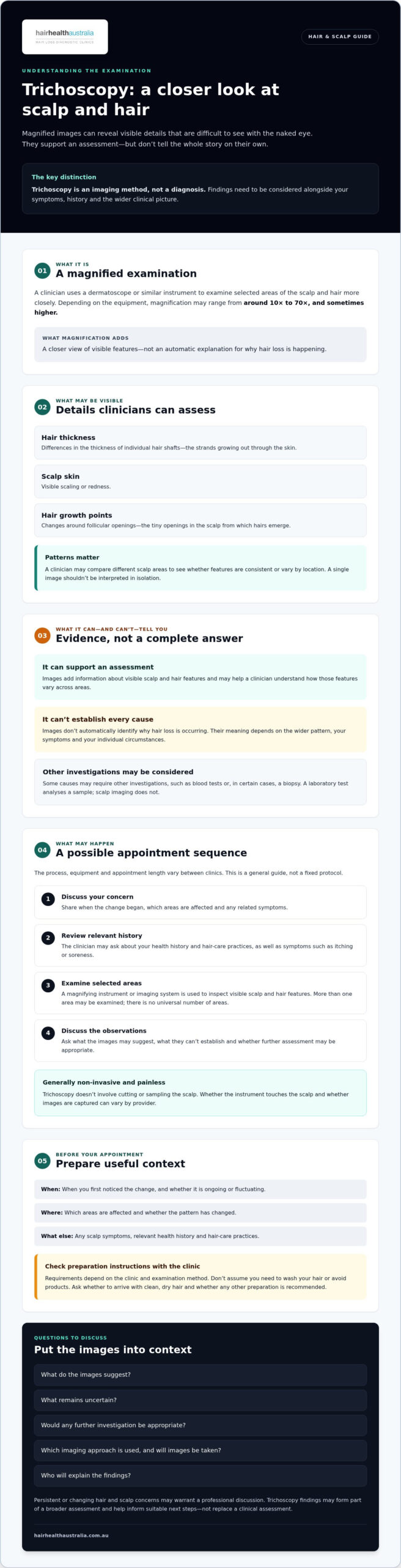 What Is a Trichoscopy Exam? A Clear Guide to Scalp Imaging