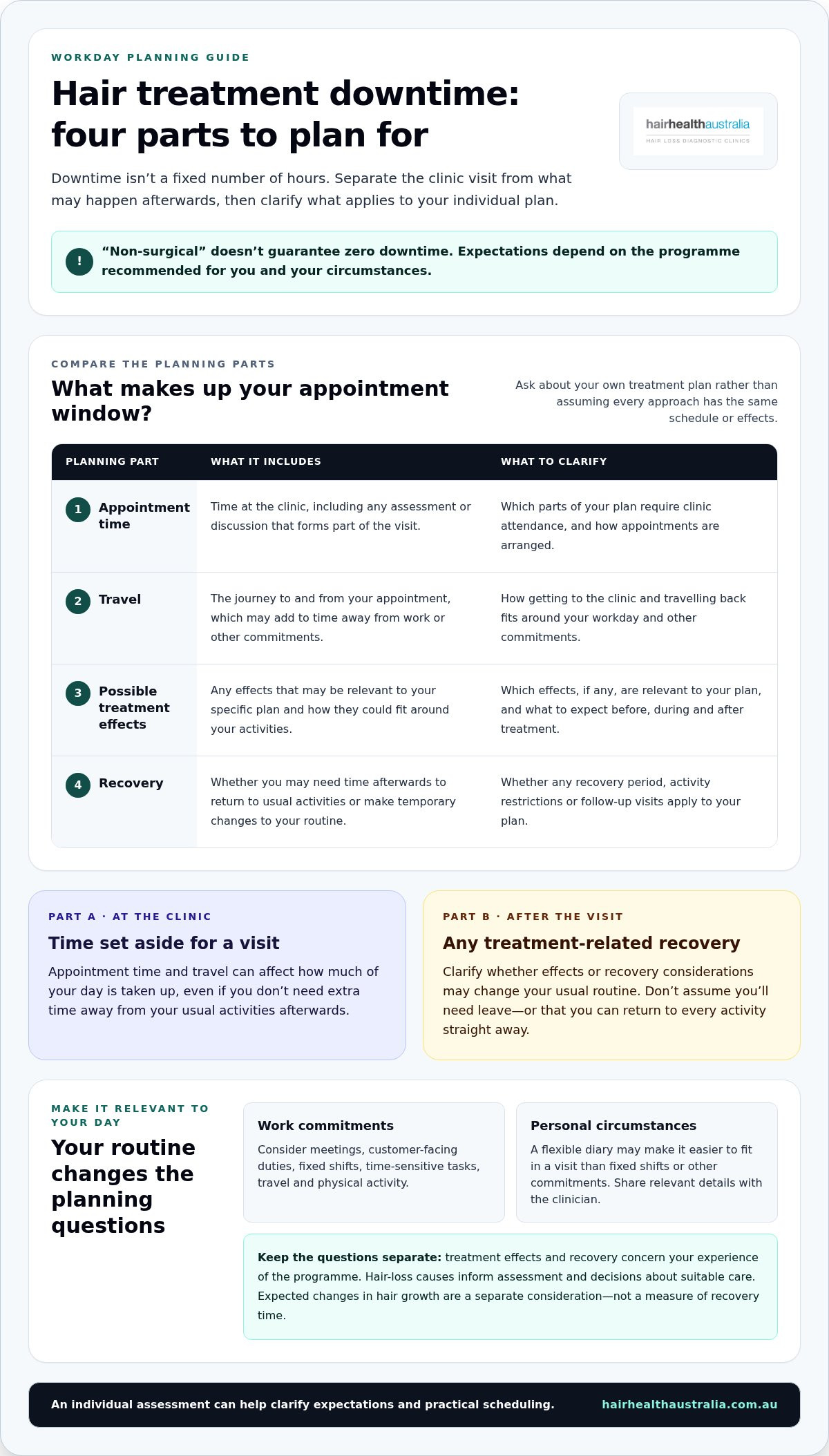 Non-Surgical Hair Loss Treatment Downtime: What to Expect